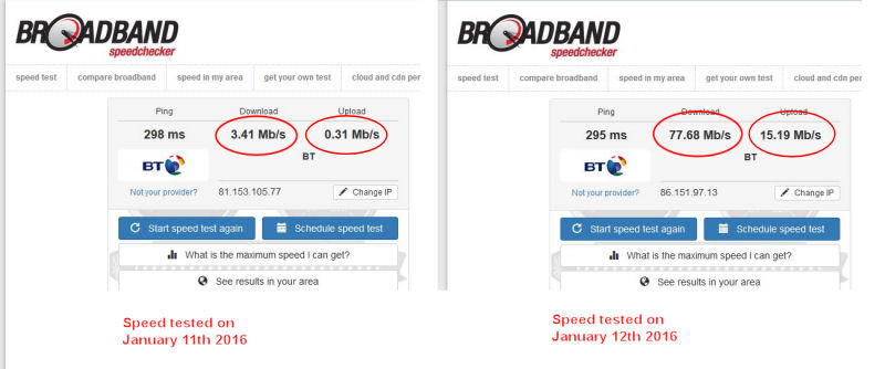 Superfast Broadband Speedtest2